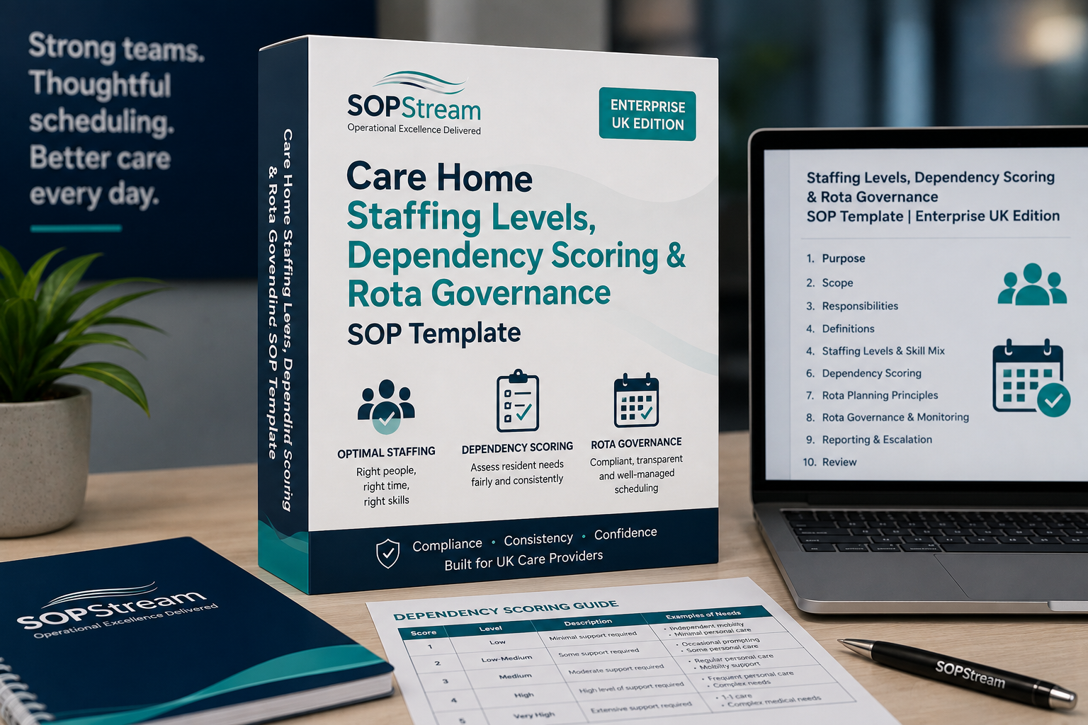 Care Home Staffing Levels, Dependency Scoring & Rota SOP template — editable Microsoft Word document