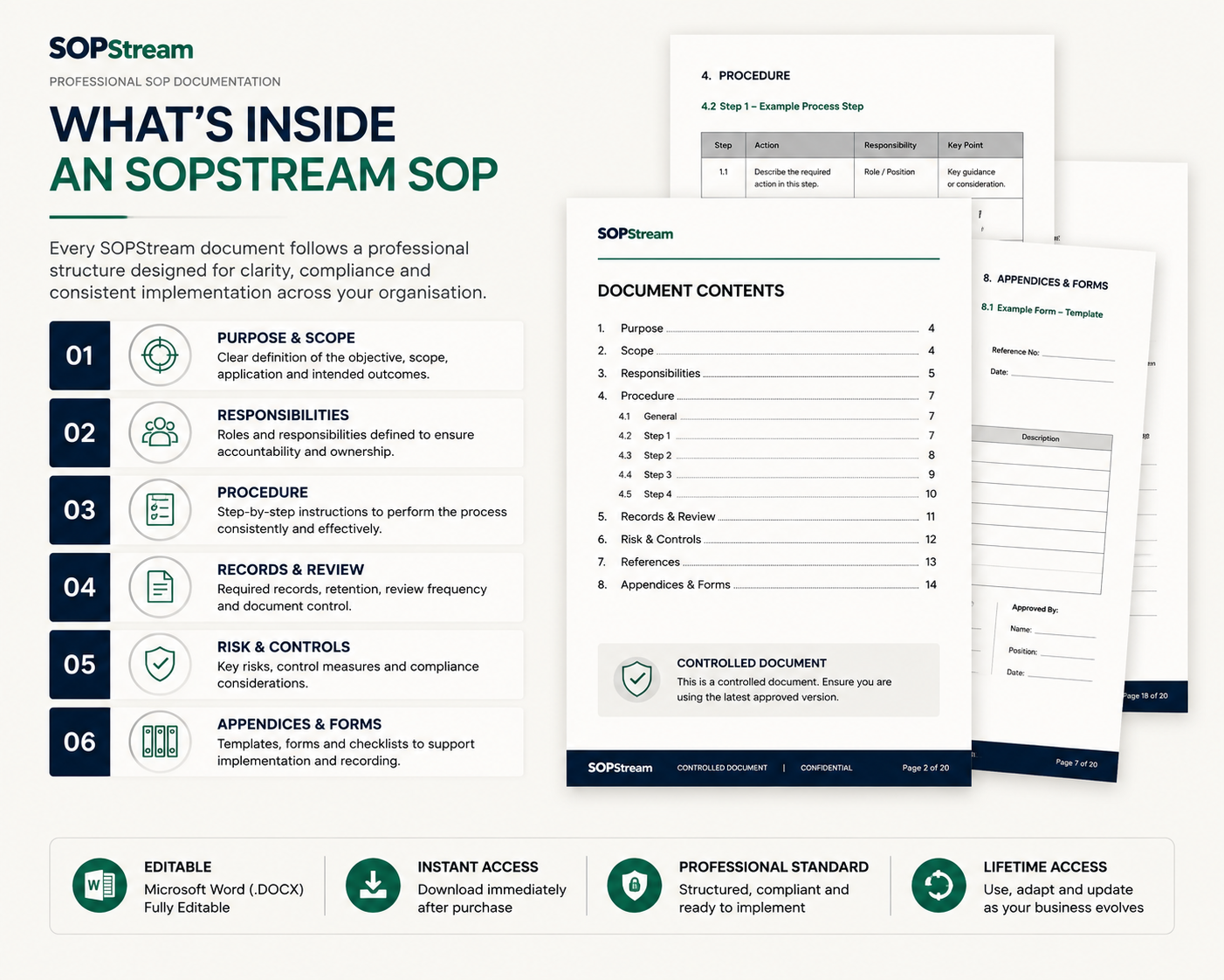 SOPStream document structure — what's inside every SOP