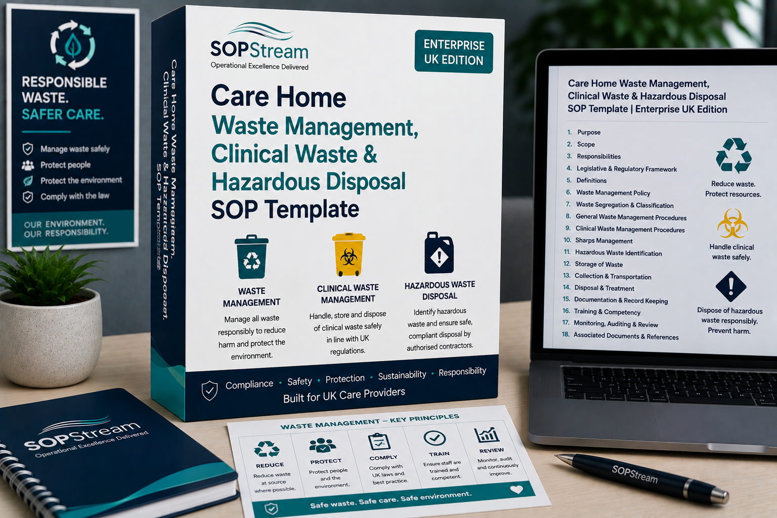 Care Home Waste Management, Clinical Waste & Hazardous SOP template — editable Microsoft Word document