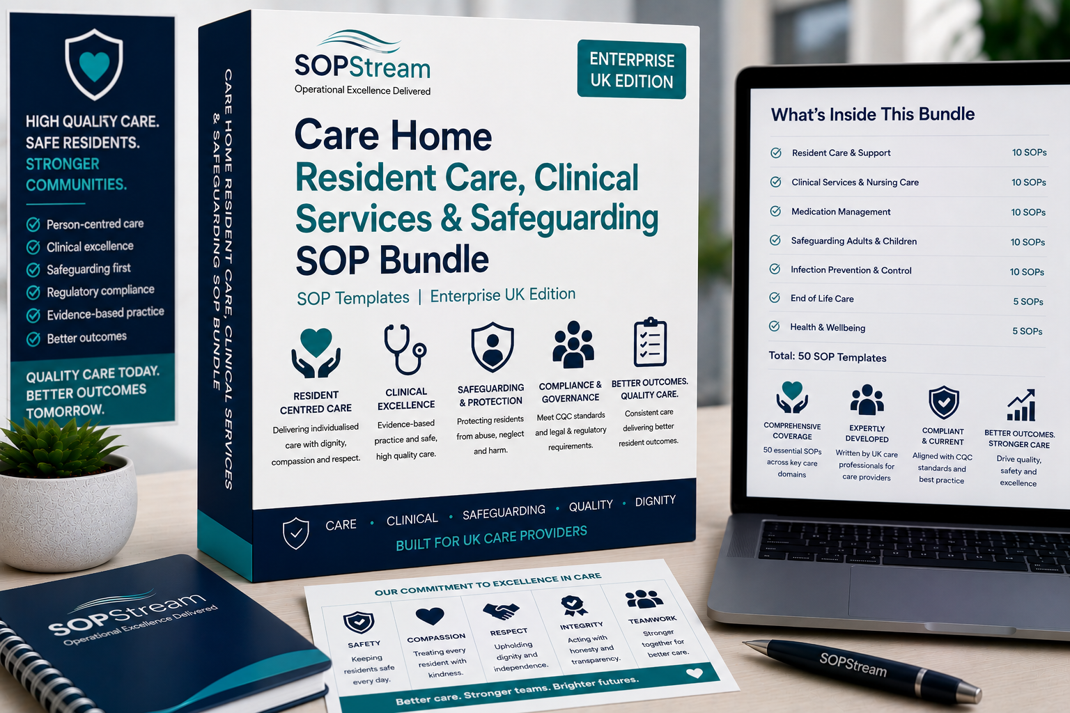 Care Home Resident Care, Clinical Services & Safeguarding SOP Bundle — editable Microsoft Word documents